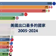 上一個帖子