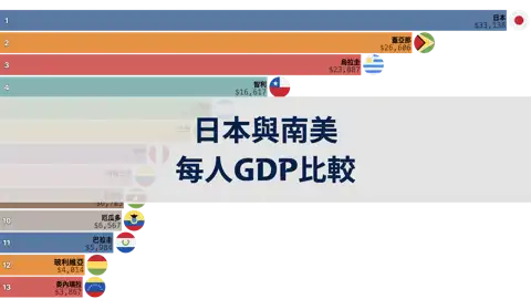 下一個帖子