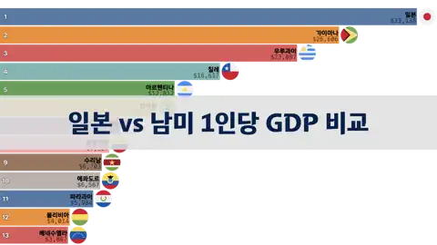 다음 포스트
