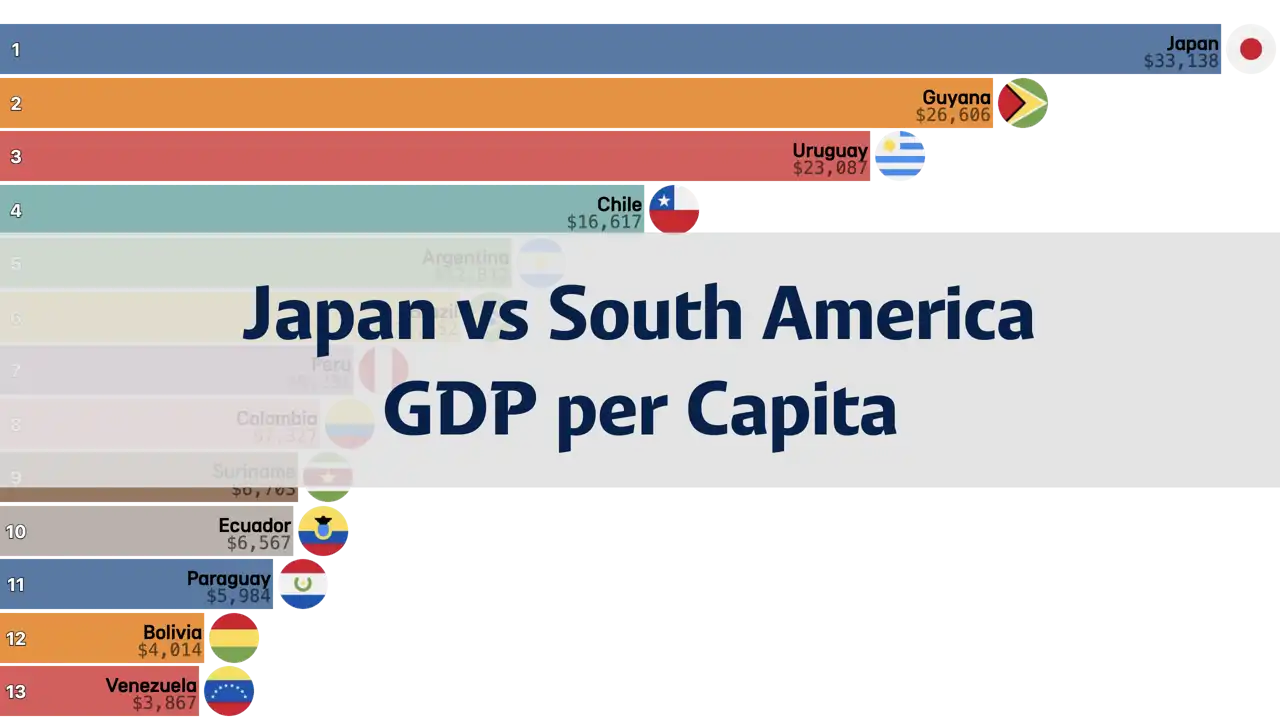 Comparison of Japan and South America’s GDP per Capita, 1980-2024