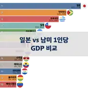 이전 포스트