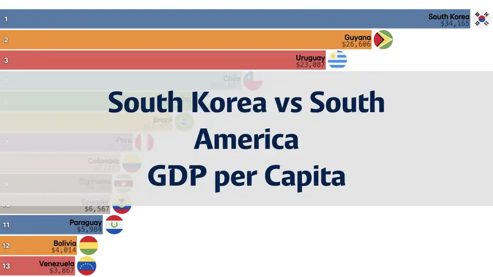 Comparison of South Korea and South America’s GDP per Capita, 1980-2024 thumbnail image