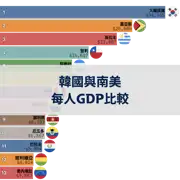 下一個帖子