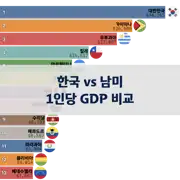 이전 포스트