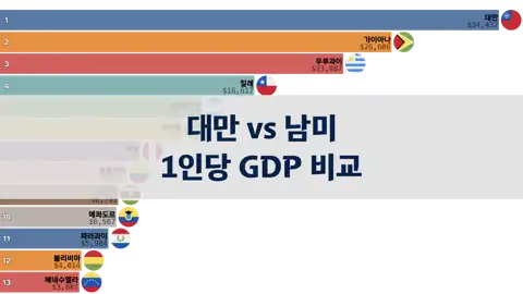 이전 포스트