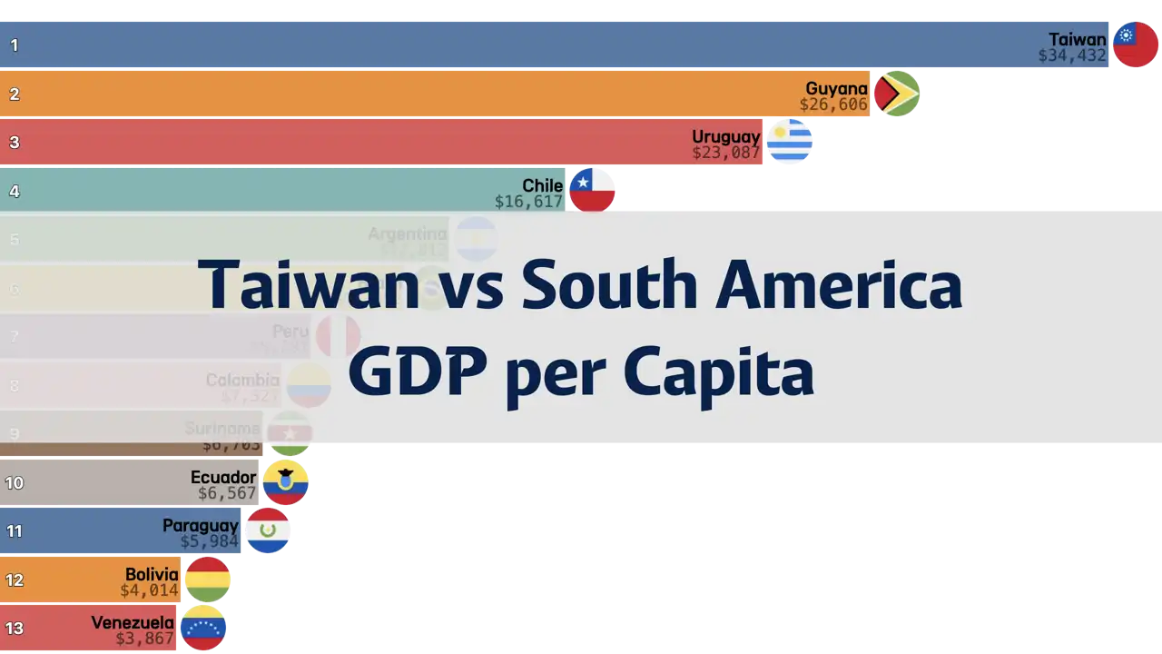 Comparison of Taiwan and South America’s GDP per Capita, 1980-2024