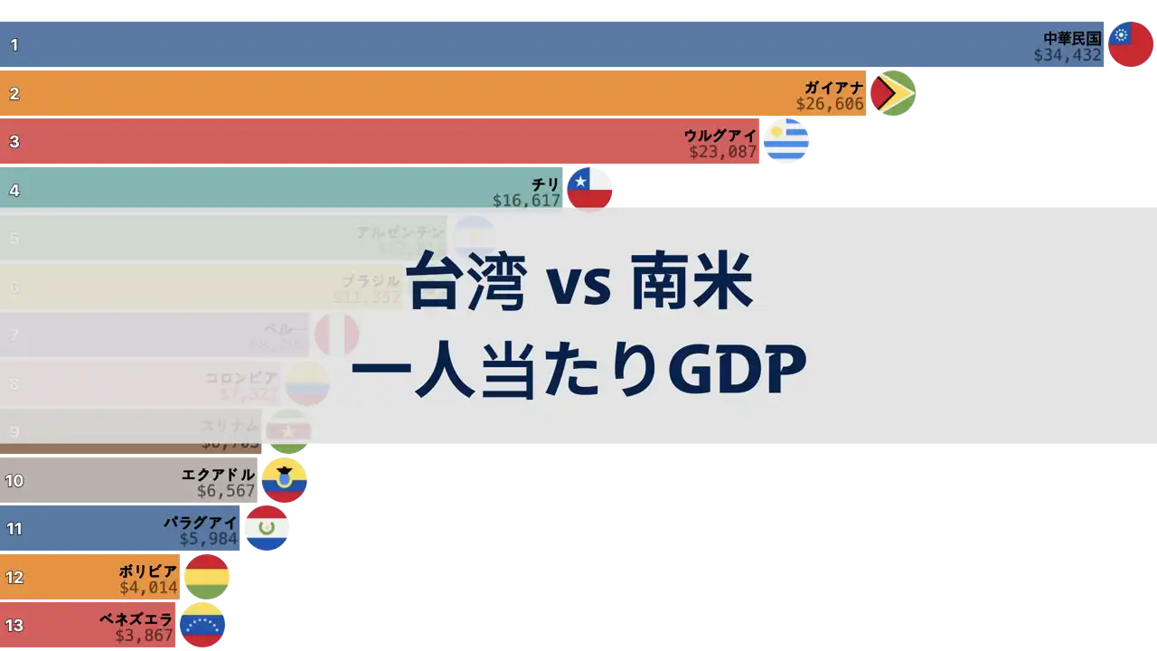 台湾と南米諸国の一人当たりGDPの比較、1980年から2024年まで