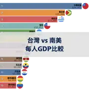 上一個帖子