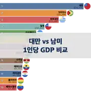 이전 포스트