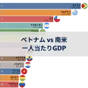 前の投稿