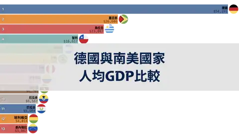 下一個帖子