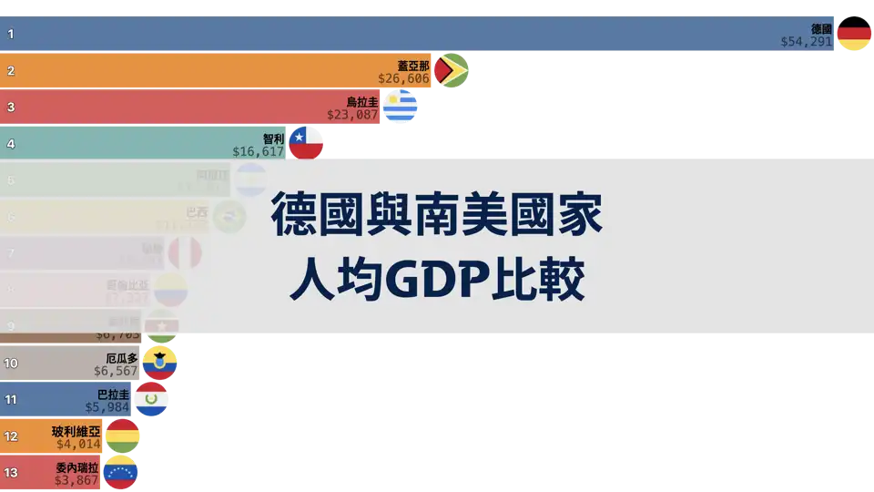 德國與南美國家人均GDP比較, 1980年到2024年 thumbnail image