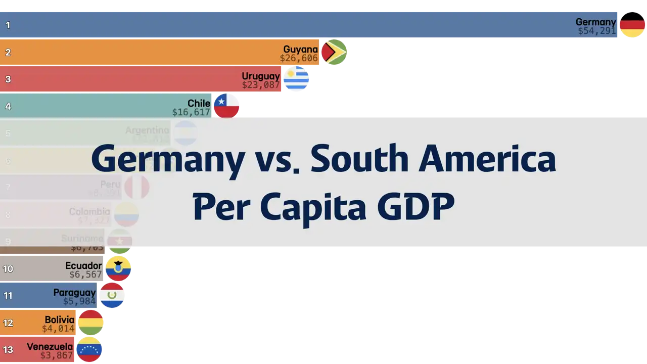 Comparison of Per Capita GDP in Germany and South America, 1980-2024