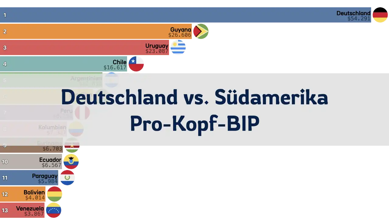 Vergleich des Pro-Kopf-BIP von Deutschland und Südamerika, 1980-2024