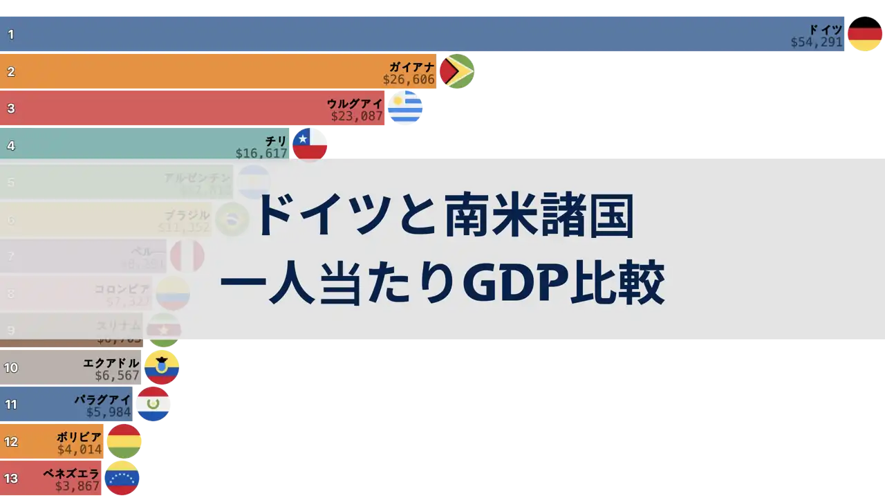 ドイツと南米諸国の一人当たりGDP比較、1980年から2024年まで