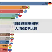上一個帖子