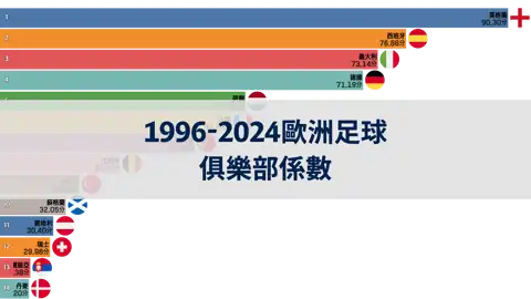 上一個帖子