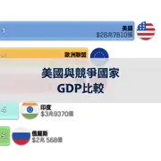 下一個帖子