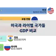 다음 포스트