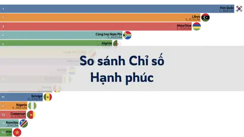 So sánh Chỉ số Hạnh phúc giữa Hàn Quốc và các nước châu Phi, 2006-2024 thumbnail image