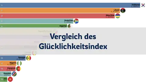 Vergleich des Glücklichkeitsindex zwischen Südkorea und afrikanischen Ländern, 2006-2024 thumbnail image