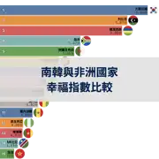 下一個帖子