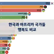 다음 포스트