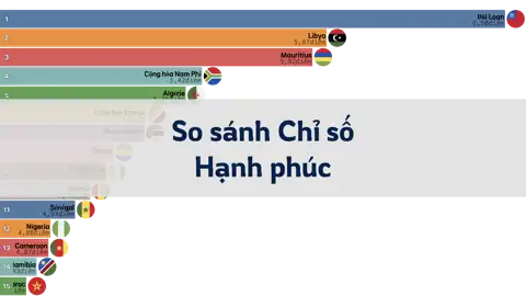 So sánh Chỉ số Hạnh phúc giữa Đài Loan và các nước châu Phi, 2006-2024 thumbnail image