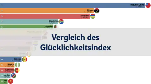 Vergleich des Glücklichkeitsindex zwischen Taiwan und afrikanischen Ländern, 2006-2024 thumbnail image