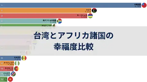 台湾とアフリカ諸国の幸福度比較、2006年から2024年まで thumbnail image