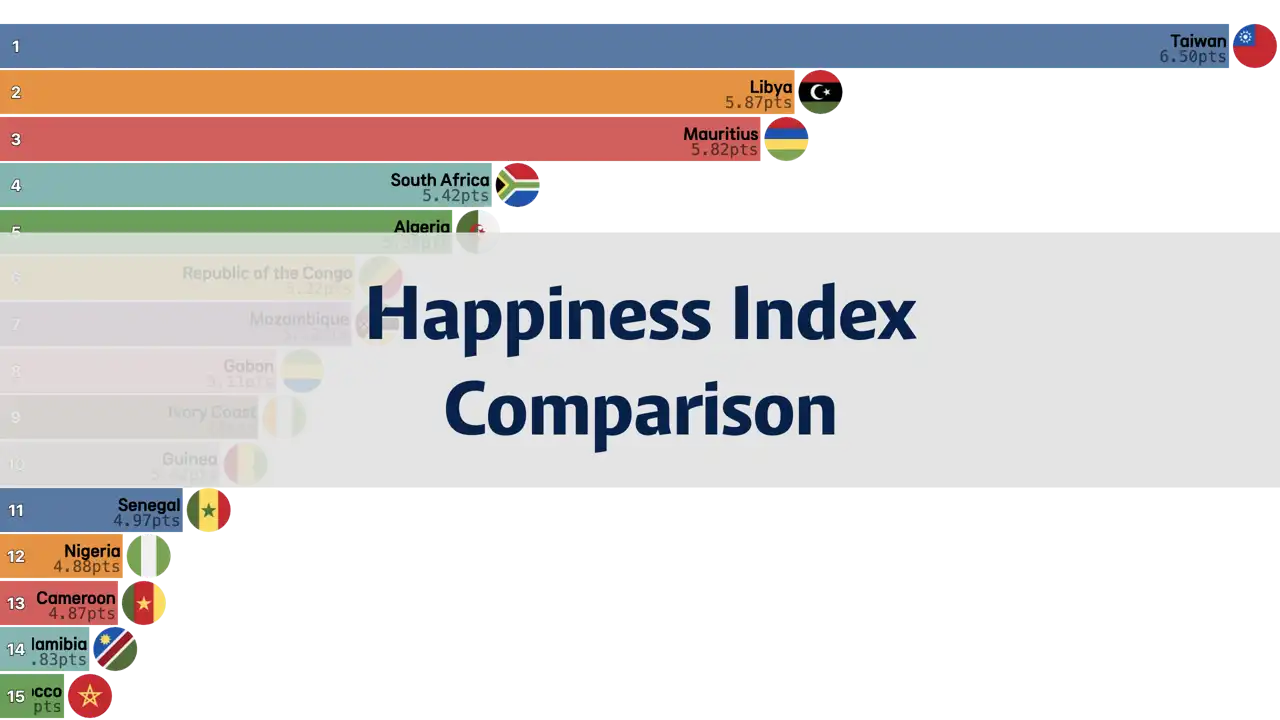 Comparison of Happiness Index between Taiwan and African Countries, 2006-2024