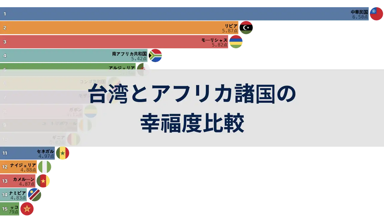 台湾とアフリカ諸国の幸福度比較、2006年から2024年まで