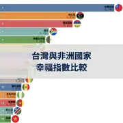 上一個帖子