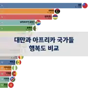 다음 포스트
