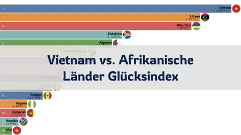 Vergleich des Glücksindex zwischen Vietnam und afrikanischen Ländern, 2006-2024 thumbnail image