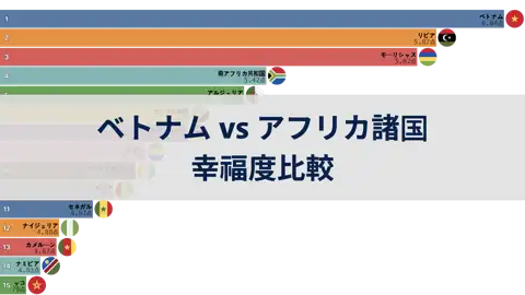 ベトナムとアフリカ諸国の幸福度比較, 2006年から2024年まで thumbnail image