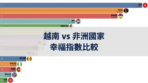 越南與非洲國家幸福指數比較，2006年到2024年 thumbnail image
