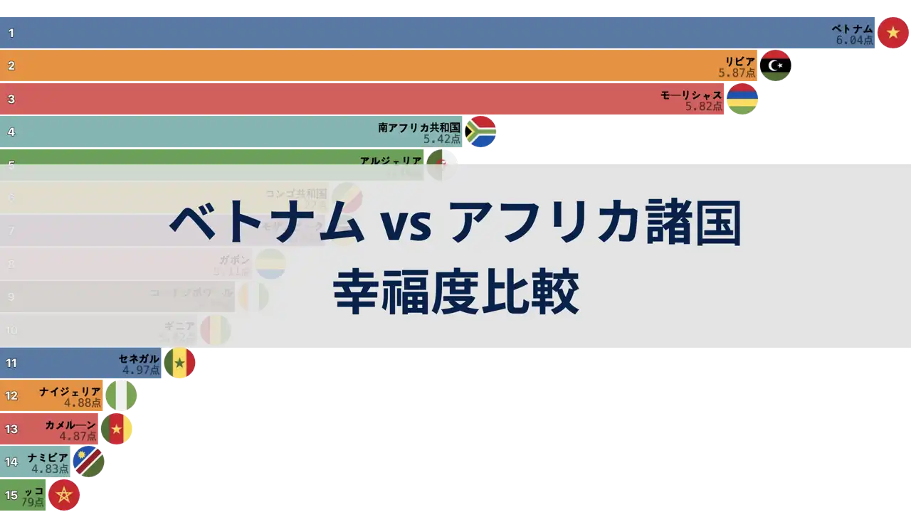 ベトナムとアフリカ諸国の幸福度比較, 2006年から2024年まで