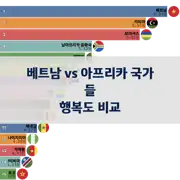 다음 포스트