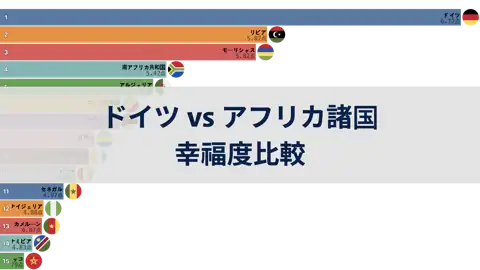 ドイツとアフリカ諸国の幸福度比較, 2006年から2024年まで thumbnail image