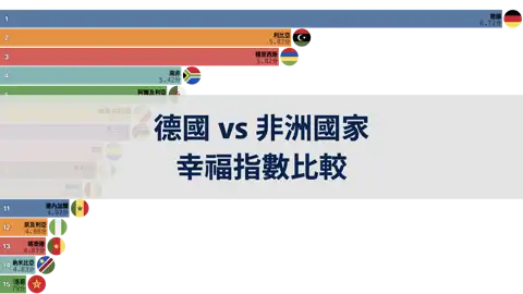 德國與非洲國家幸福指數比較，2006年到2024年 thumbnail image