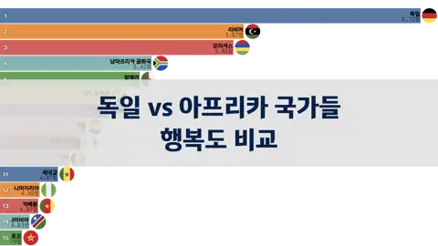 독일, 아프리카 국가들, 행복도 비교, 2006년~2024년 thumbnail image