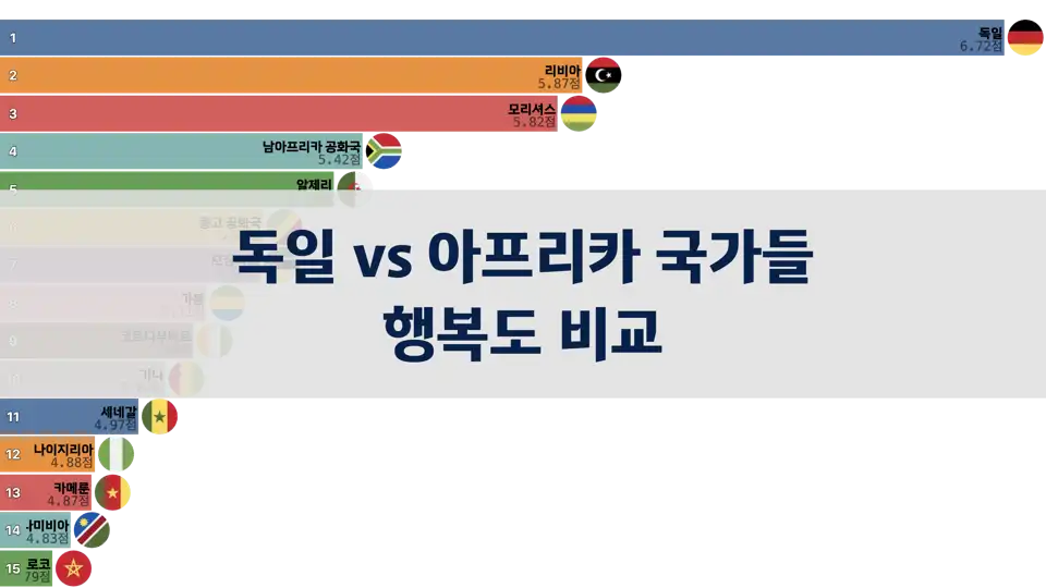 독일, 아프리카 국가들, 행복도 비교, 2006년~2024년 thumbnail image