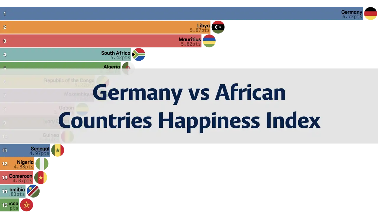 Comparison of Happiness Index between Germany and African Countries, 2006-2024