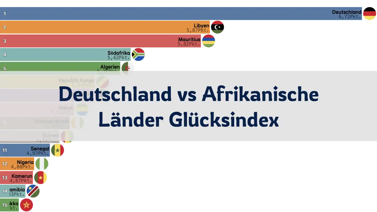 Vergleich des Glücksindex zwischen Deutschland und afrikanischen Ländern, 2006-2024