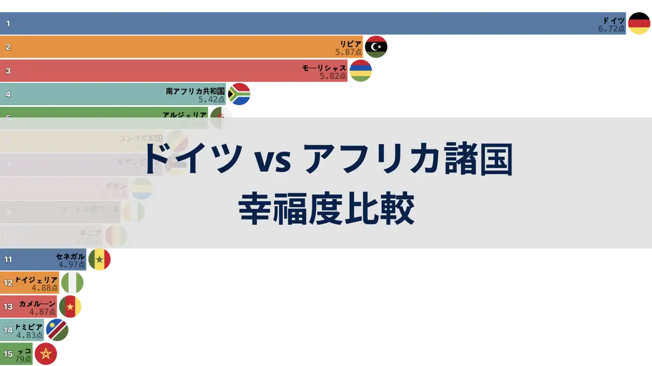 ドイツとアフリカ諸国の幸福度比較, 2006年から2024年まで