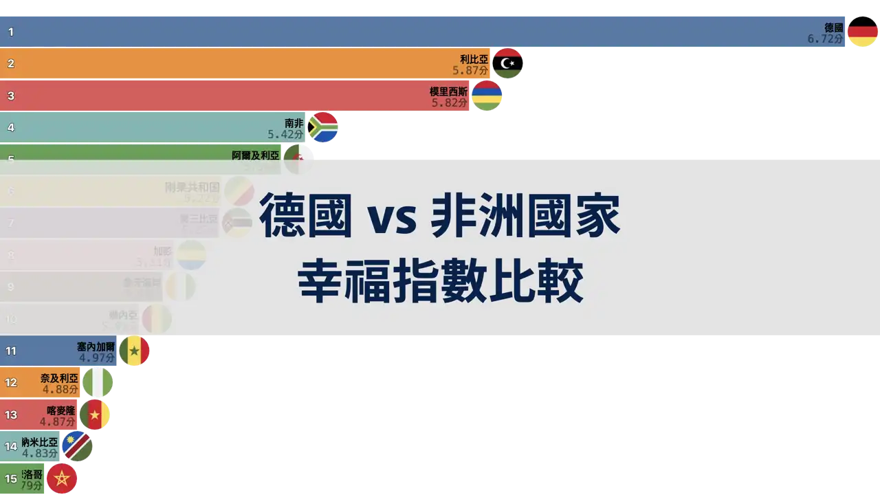 德國與非洲國家幸福指數比較，2006年到2024年