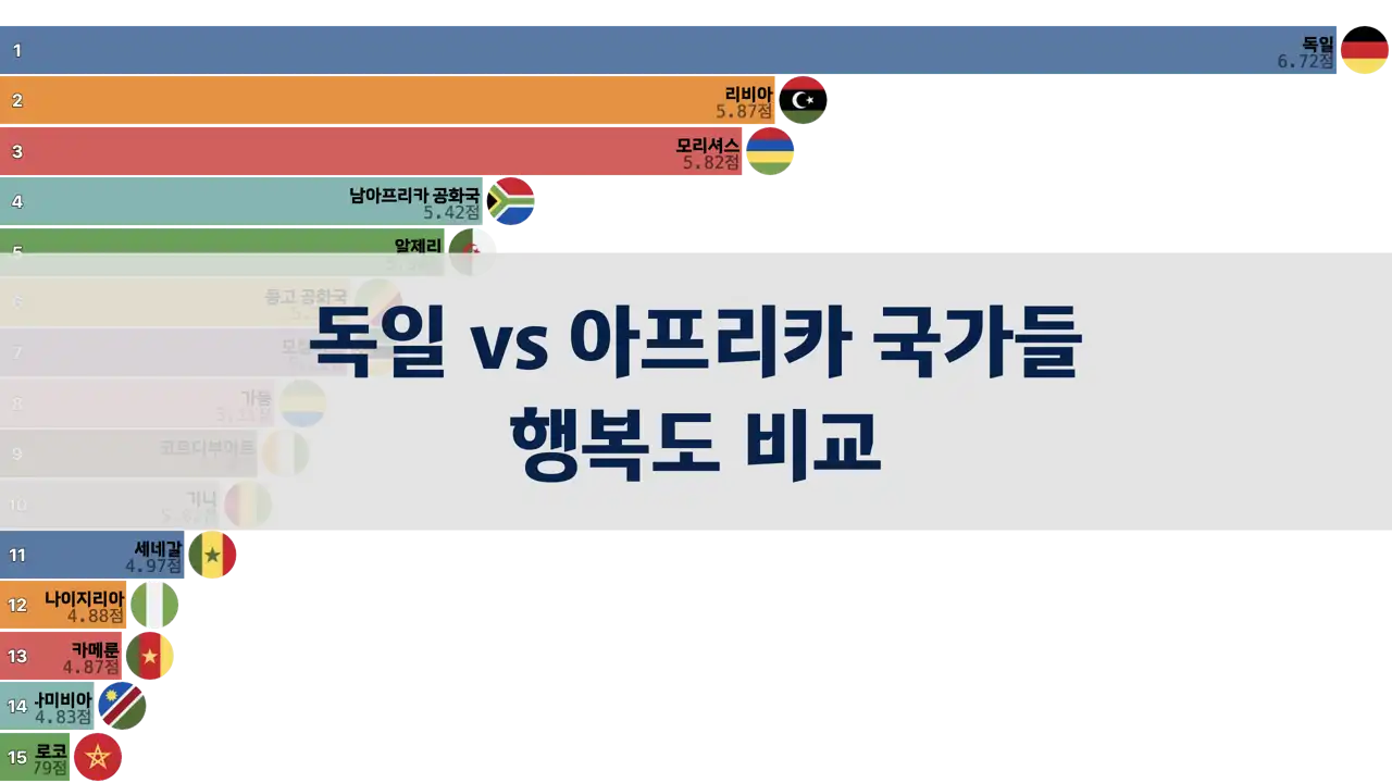 독일, 아프리카 국가들, 행복도 비교, 2006년~2024년