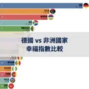 下一個帖子