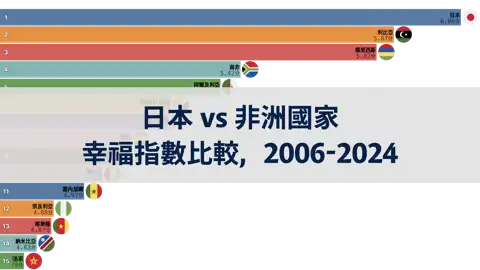上一個帖子